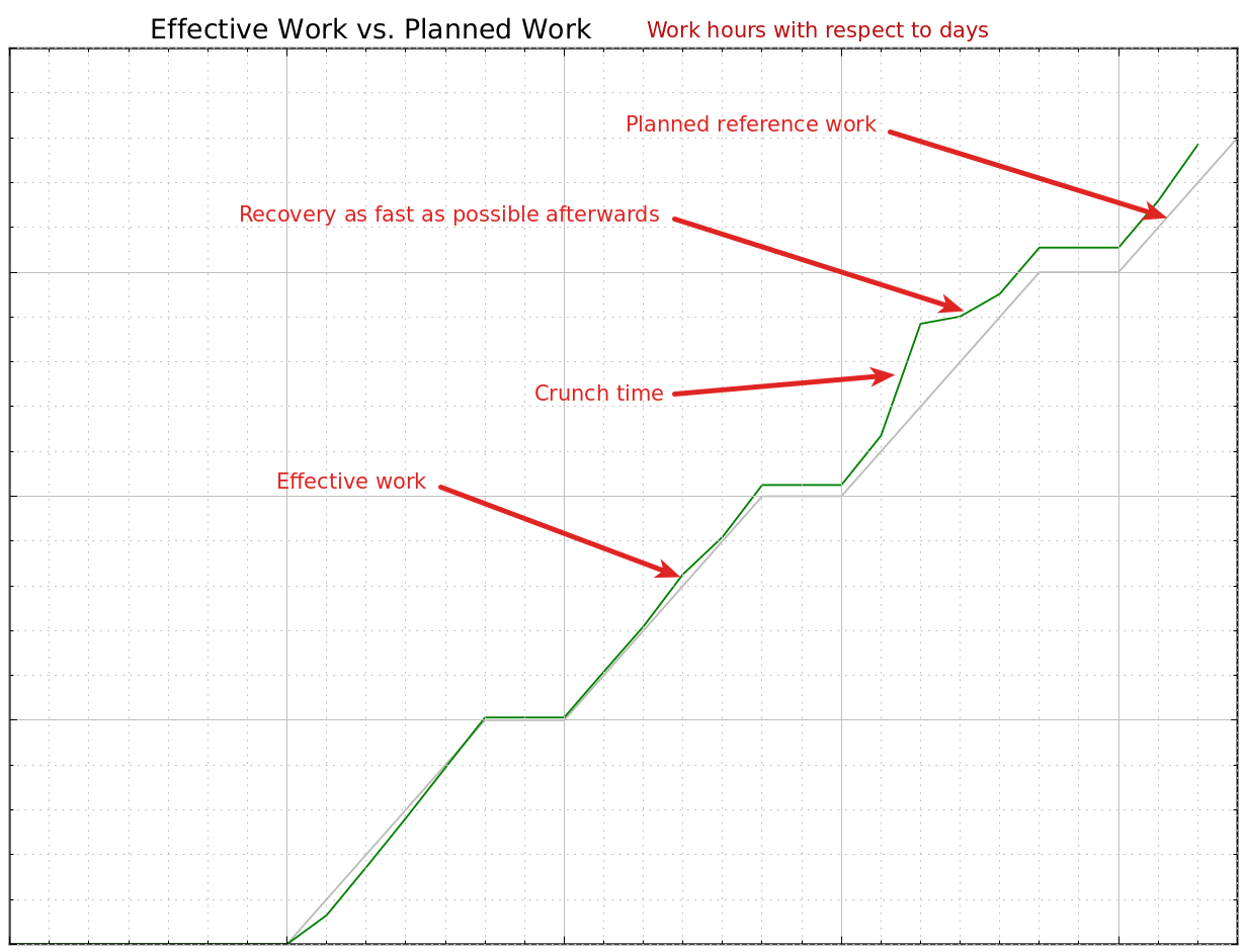 Monthly work load tracking