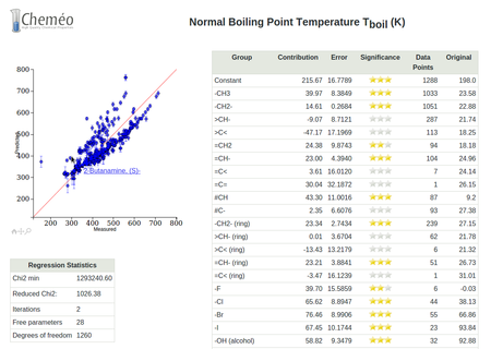 Quickly regress parameters with data from your working
list.
