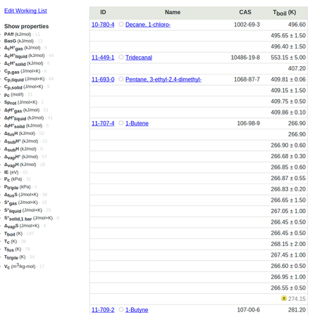 Outliers in the dataset are
marked.