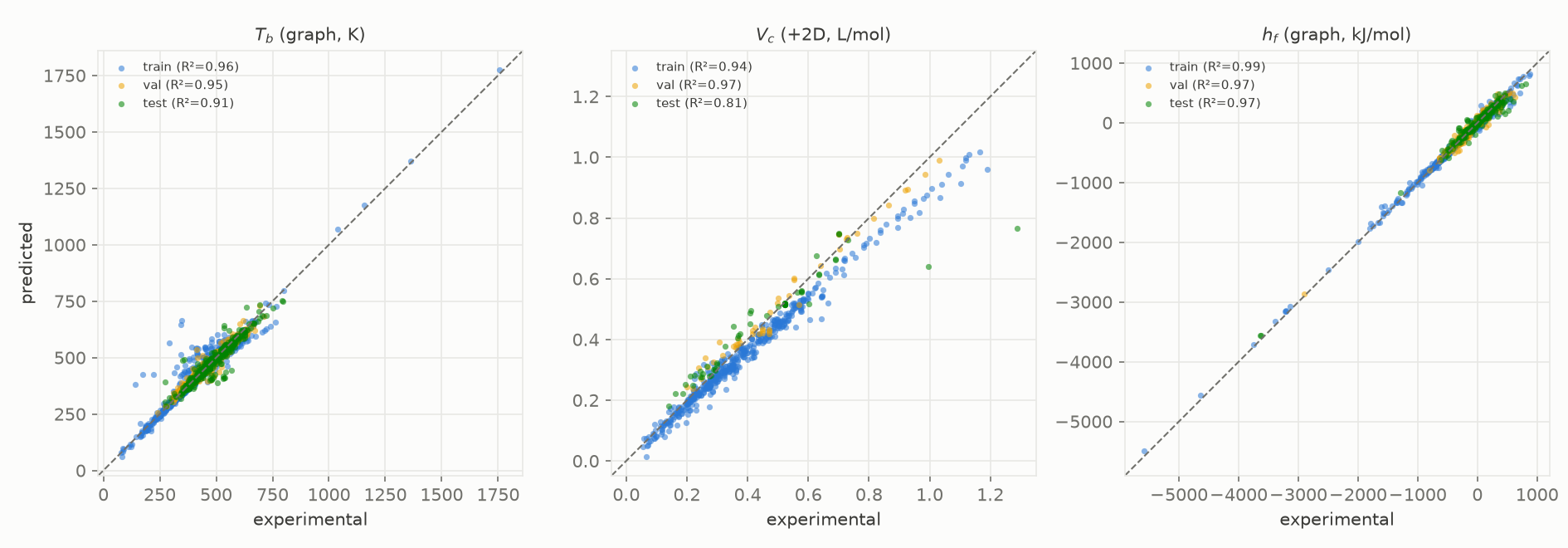 Parity for three released models