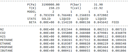 Fluid Phase Equilibria Flash Results