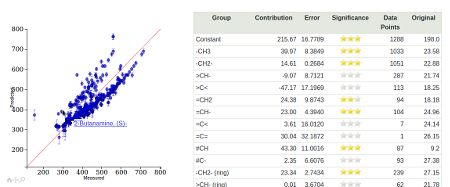 Property Prediction and Regressions